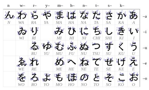 Hiragana