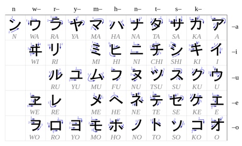 Katakana