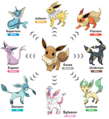 De vereenvoudigde Eevee versie.